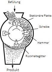 Industriemuehlen_Palamatic_Process.jpg