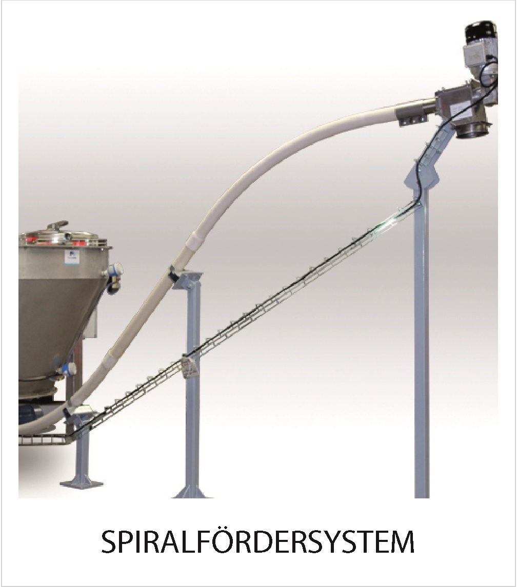 SPIRALFOeRDERSYSTEM.jpg