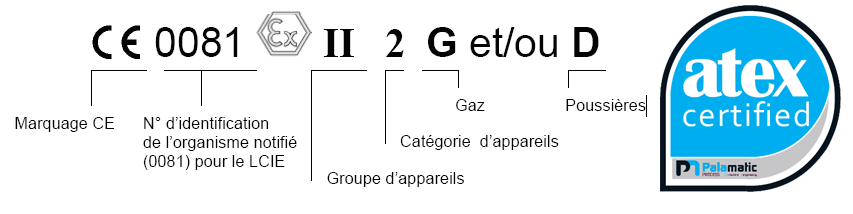 marquage atex palamatic process