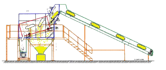 operating mode automatic sack opening systems goliath