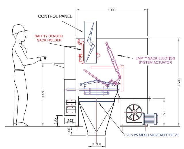 palamatic sas dimensions