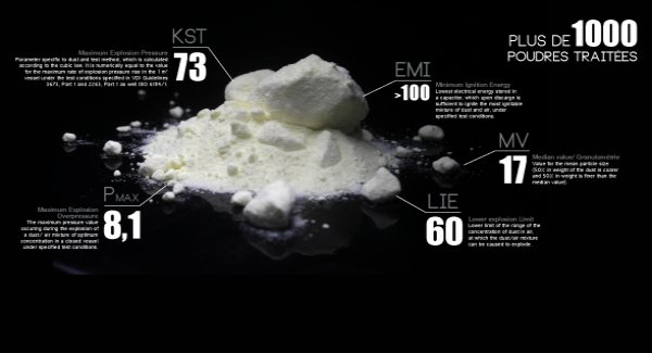 most of 1000 powders treated palamatic