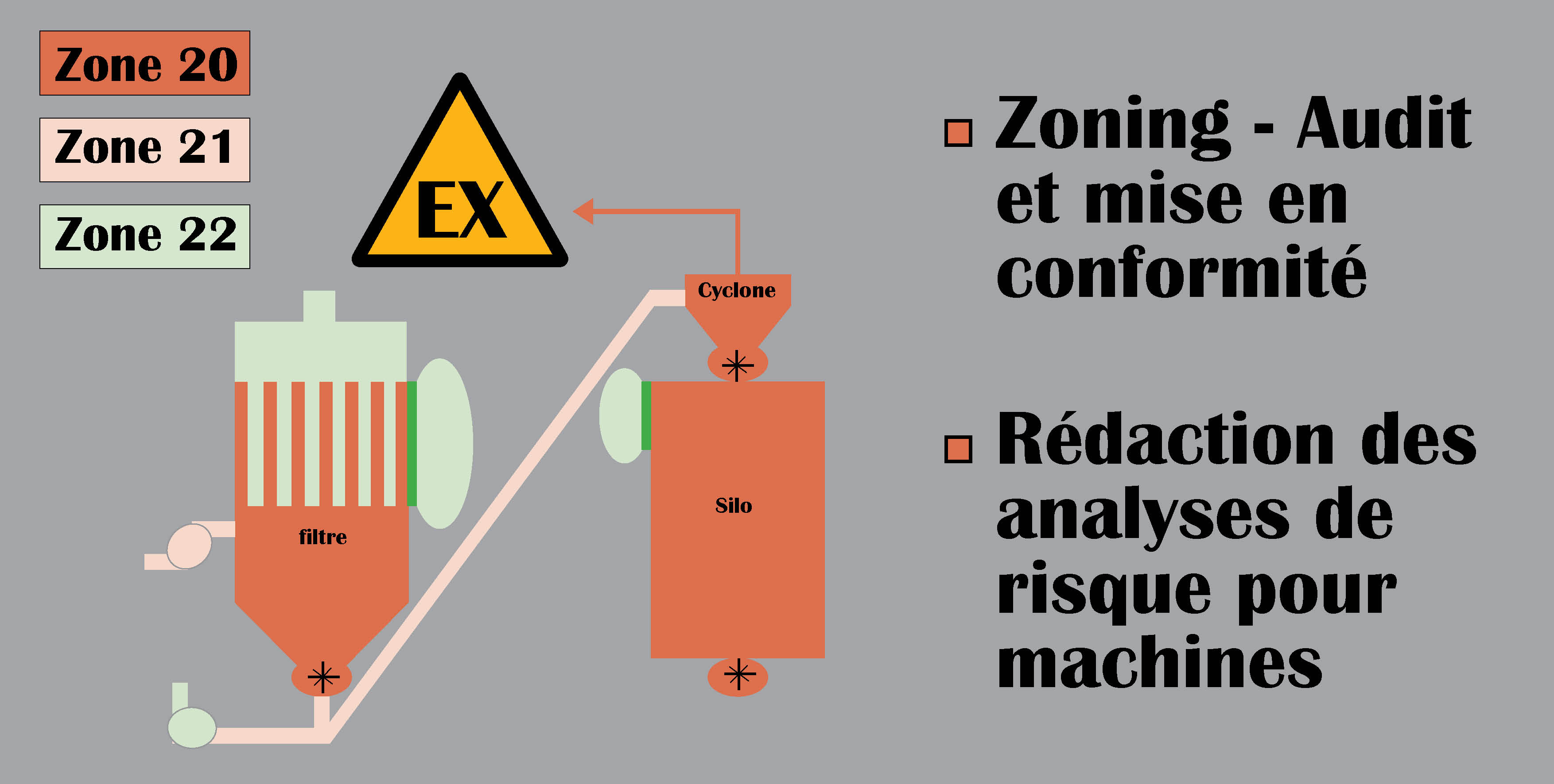 zoning atex palamatic process